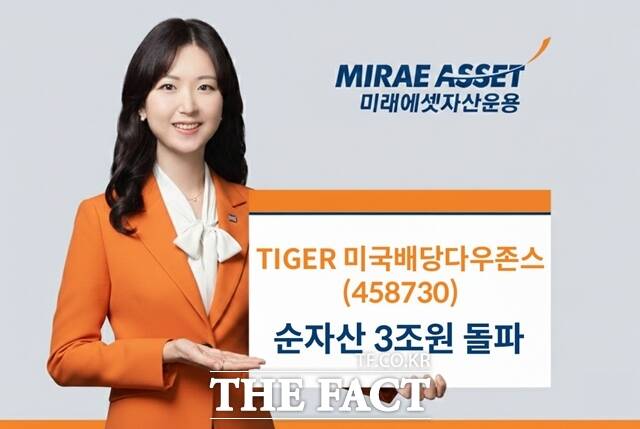 미래에셋자산운용은 TIGER 미국배당다우존스 ETF의 순자산이 3조원을 돌파했다고 밝혔다. /미래에셋자산운용