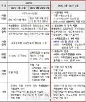  인천시, 보육료 무상 지원 확대 시행…수납한도액 조정