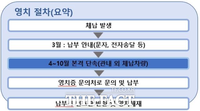 평택시 자동차세 체납 차량 번호판 영치 사전예고 실시 안내문. /평택시