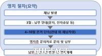  평택시, 자동차세 체납 차량 번호판 영치 '사전예고' 실시