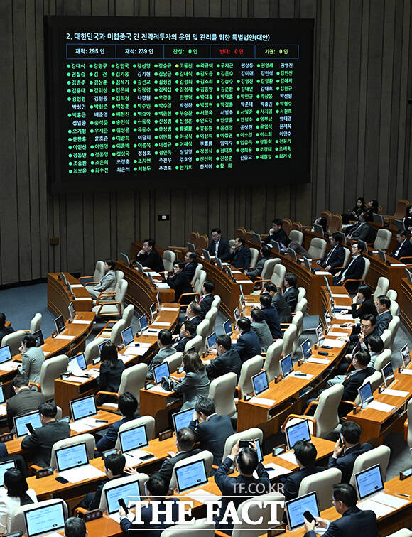 12일 오후 서울 여의도 국회에서 열린 제433회국회(임시회) 제1차 본회의에서 대한민국과 미합중국 간 전략적투자의 운영 및 관리를 위한 특별법안(대안)이 가결되고 있다. /국회=박헌우 기자