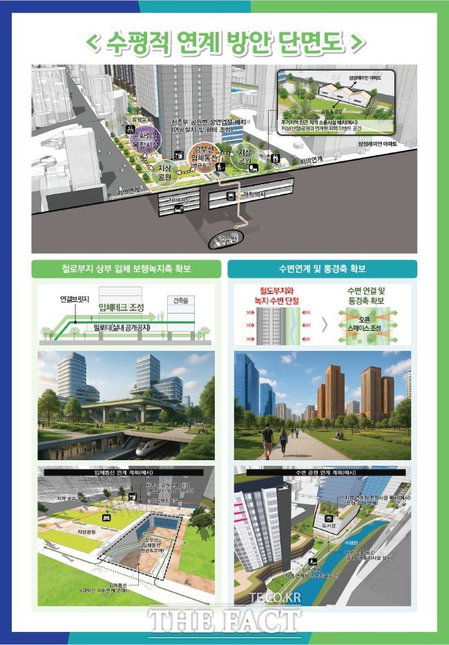 철도지하화 통합개발사업 단면도 /경기도