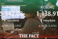  코스피, 유가 100달러 돌파에 '털썩'…환율 1500원 '목전'