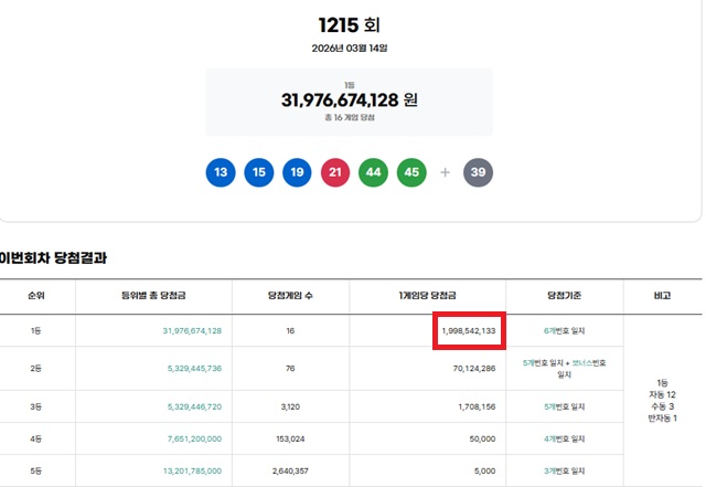 로또 판매점 관련 사진