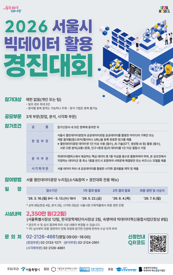 서울시가 기존 데이터 공모사업을 통합한 '빅데이터 활용 경진대회'를 열고 공공데이터와 생성형 AI를 활용한 정책·창업 아이디어 발굴에 나선다./서울시