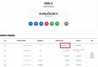  로또 1215회 당첨번호 조회···'1등 자동은 12명'