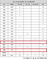  로또 1215회 당첨번호 1등 19억, '또 두 배 거머쥐나'