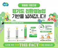  경기도 친환경 농산물 인증면적 5743ha…처음으로 4%대