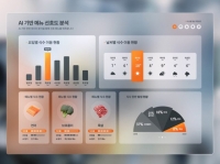  한화 테크·라이프 부문, 신규 사업모델 개발 착수…