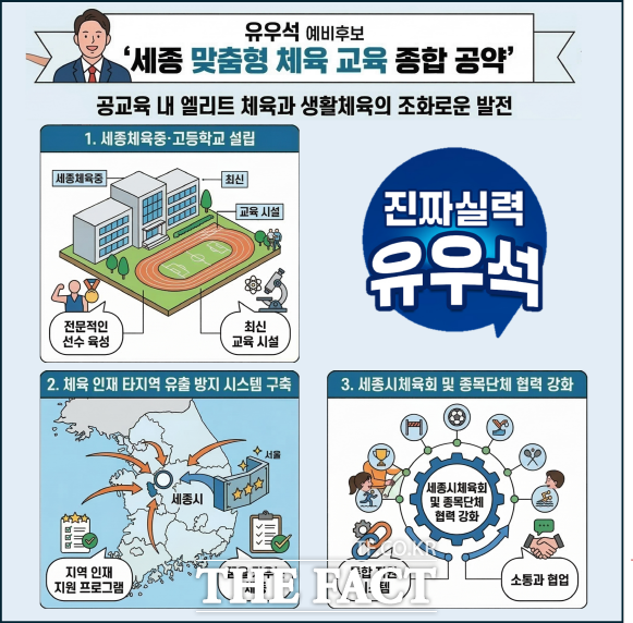 유우석 세종시교육감 예비후보가 17일 발표한 체육관련 공약 발표 인포그래픽. /유우석 캠프