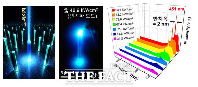 저임계 상온 레이저 발진이 가능한 3족-질화물 반도체 기반 나노와이어 공진기 사진. 이번 연구 결과는 나노과학·에너지 분야 국제 학술지 Nano Energy(IF 17.2) 2월호에 게재됐다. /금오공대