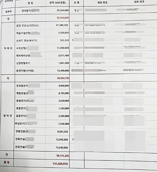체불금 내역서. /독자 제공
