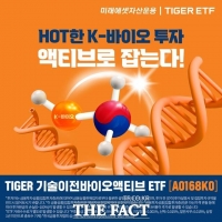  미래에셋운용, TIGER 기술이전바이오액티브 ETF 상장