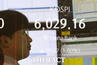  코스피, 5900선 급등에 장중 매수 사이드카 발동