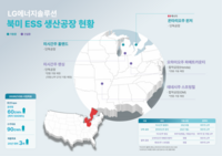  LG엔솔, 북미 ESS 생산거점 5곳 확보…얼티엄셀즈 LFP 배터리 셀 생산