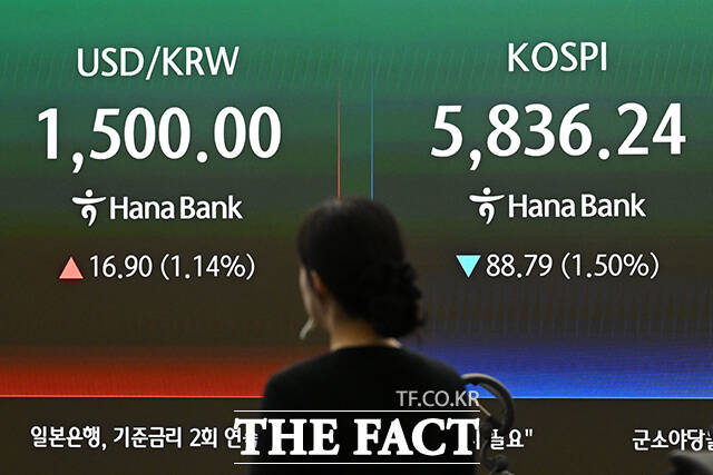 미국·이스라엘과 이란 간의 전쟁 장기화 우려가 지속되는 19일 오후 서울 중구 하나은행 딜링룸 전광판에 지수가 표시되어 있다. /서예원 기자