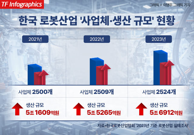 지난 13일 오후 서울 천호동 애슐리퀸즈에 서빙 로봇과 청소 로봇이 홀을 돌아다니고 있다. /남윤호 기자