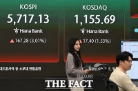  코스닥 액티브 ETF 각축전…시장 체질 개선 '기대감'