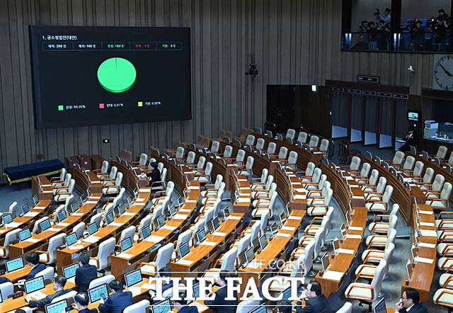 20일 오후 서울 여의도 국회에서 열린 제433회 국회(임시회) 제433-2차 본회의에서 공소청법안(대안)이 의결되고 있다. /국회=박헌우 기자