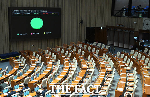 22일 오후 서울 여의도 국회에서 열린 제433회 국회(임시회) 본회의에서 윤석열 정권 정치검찰 조작기소 의혹 사건 진상규명 국정조사계획서 승인의 건이 의결되고 있다. /국회=박헌우 기자