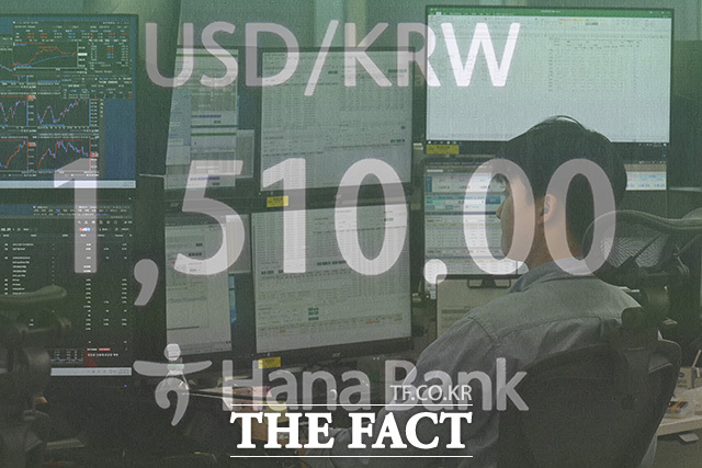 23일 한국거래소에 따르면 코스피는 전 거래일 대비 6.49%(375.45포인트) 급락한 5405.75에 거래를 마쳤다. 사진은 원·달러 환율이 장중 1510원 선을 돌파한 이날 오전 서울 중구 하나은행 본점 딜링룸 전광판에 지수가 표시돼 있는 모습. /송호영 기자