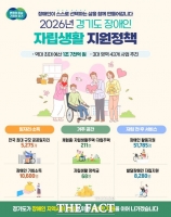  경기도, 장애인 자립에 1조 7749억 원 투입…역대 최대