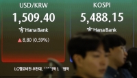  환율 17년 만에 최고 찍고 증시는 급락…지정학 리스크 '이중 충격'