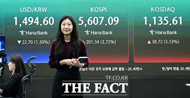 이날 미국과 이란의 종전 기대감에 원/달러 환율은 전일 26.4원 하락한 1490.0원으로 출발했다. 코스피 전일 대비 4.3% 오른 5638.20으로 개장했다.