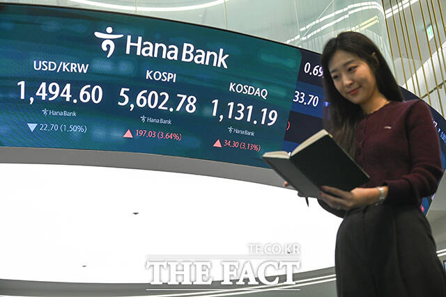 이날 미국과 이란의 종전 기대감에 원/달러 환율은 전일 26.4원 하락한 1490.0원으로 출발했다. 코스피 전일 대비 4.3% 오른 5638.20으로 개장했다.