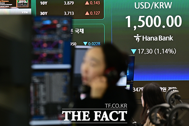 24일 오전 서울 중구 하나은행 딜링룸에 원/달러 환율이 17.30(1.14%) 내린 1,500.00을 표시하고 있다. 이날 원/달러 환율은 전일 대비 26.4원 하락한 1490.0원으로 개장했다./남윤호 기자