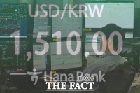  RIA 출시에도 환율 1518원 돌파…'무용론' 확산에 