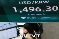  코스피, 장 초반 4%대 반등 5600선 회복…환율 1500원대 밑