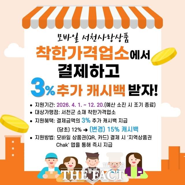 충남 서천군의 모바일 서천사랑상품권 추가 캐시백 홍보물. /서천군