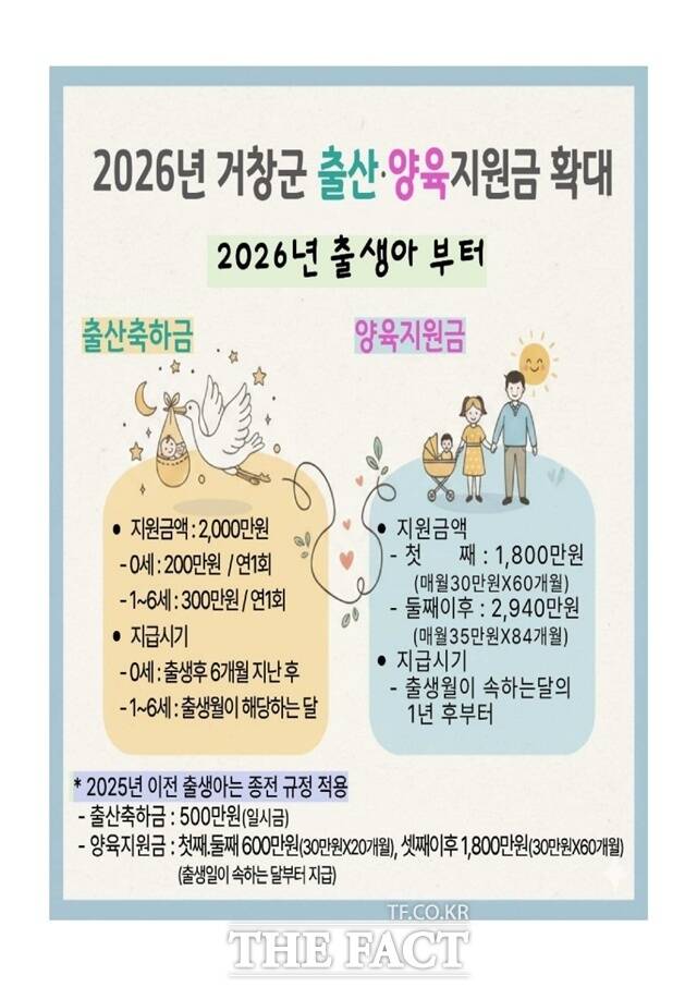 거창군이 인구증가를 위한 다양한 지원 시책을 확대해 추진한다. /거창군