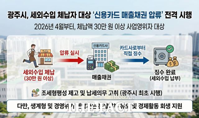 세외수입 체납자 신용카드 매출채권 압류 시행 안내문. /광주시