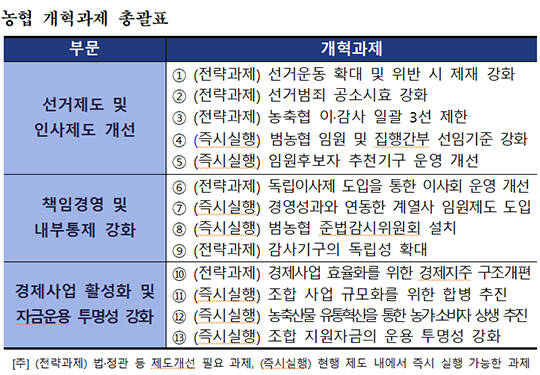 강호동 농협중앙회 회장이 지난 1월 13일 서울 중구 농협중앙회 본관에서 농림축산식품부 특별감사 중간 결과 발표와 관련해 대국민 사과를 하고 있다./임영무 기자