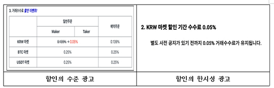 가상자산거래소 업비트의 수수료율을 대폭 할인하는 것처럼 거짓 광고한 두나무가 공정거래위원회의 제재를 받게 됐다./두나무