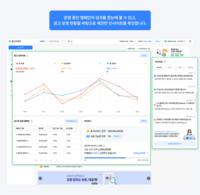  네이버, AI 기능 강화한 광고 플랫폼 도입