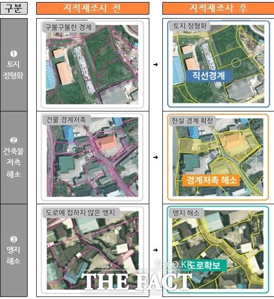 지적재조사 전(왼쪽) 후. /인천시