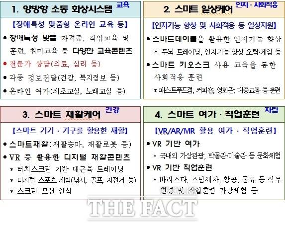 인천형 장애인복지시설 스마트플랫폼 구축. /인천시