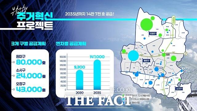 부천시 주택공급 정책 개요 이미지 /부천시