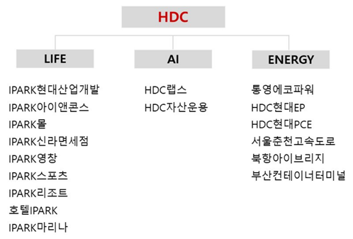 HDC현대산업개발 사명이 'IPARK현대산업개발'로 변경된다. /HDC현대산업개발