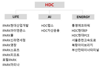  HDC현산, 주총 안건 모두 가결…사명 'IPARK현대산업개발' 변경