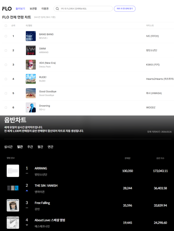 음원 플랫폼 'FLO'(위)와 음반 차트 '한터차트'의 차트 화면. FLO와 한터차트가 통합차트를 신설하면 국내 대중음악 역사상 첫 번째로 음반과 음원을 합산하는 차트가 된다./드림어스컴퍼니, 한터글로벌