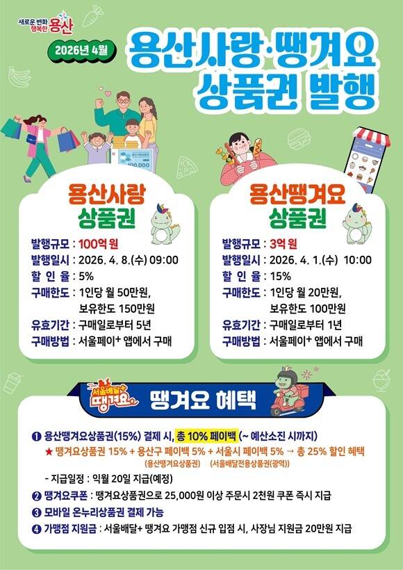 용산구는 내달 1일 3억 규모의 용산땡겨요상품권과 내달 8일 100억 규모의 용산사랑상품권을 발행한다고 27일 밝혔다. /용산구