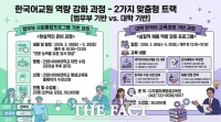  건양사이버대 다문화한국어학과, 예비 한국어교원 '취업 스펙업' 지원