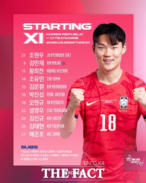 28일 코트디부아르와 평가전에 나서는 한국의 스타팅11./KFA