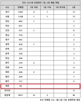  로또 1217회 당첨번호 1등 21억, '경기는 연달아 같네'