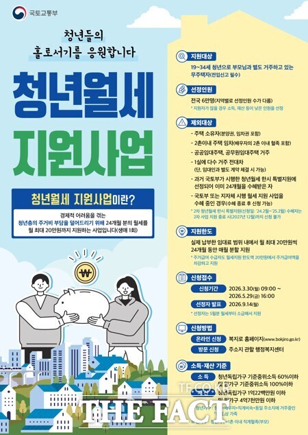 청년월세 지원사업 홍보 포스터. /대전시