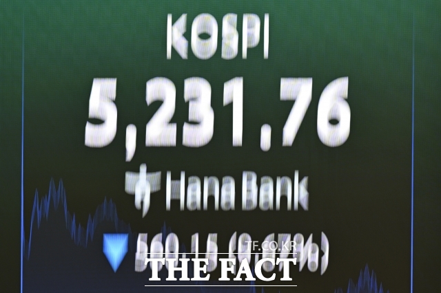 30일 코스피는 전날보다 2.97% 하락한 5277.30에 거래를 마쳤다. 사진은 기사 내용과 무관함. /송호영 기자